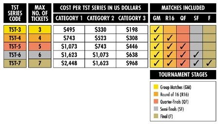 TSTs' prices