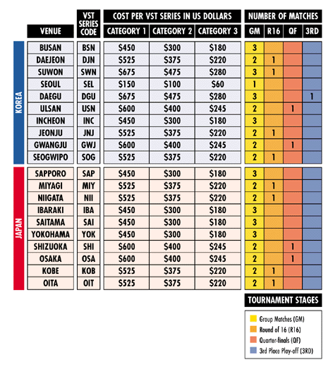 VSTs' prices