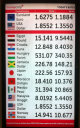 foreign currency exchange rate at Gatwick International Airport on 18 Sep 2015